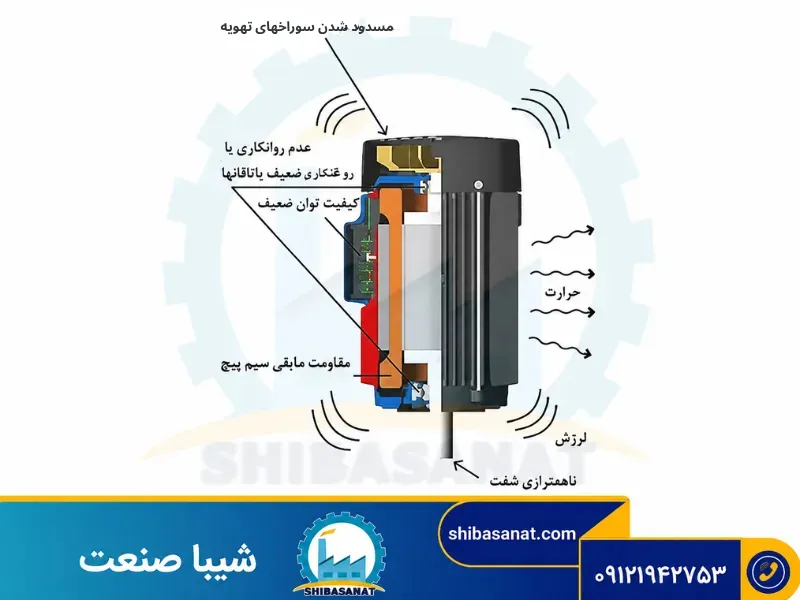 عیب یابی الکتروموتور