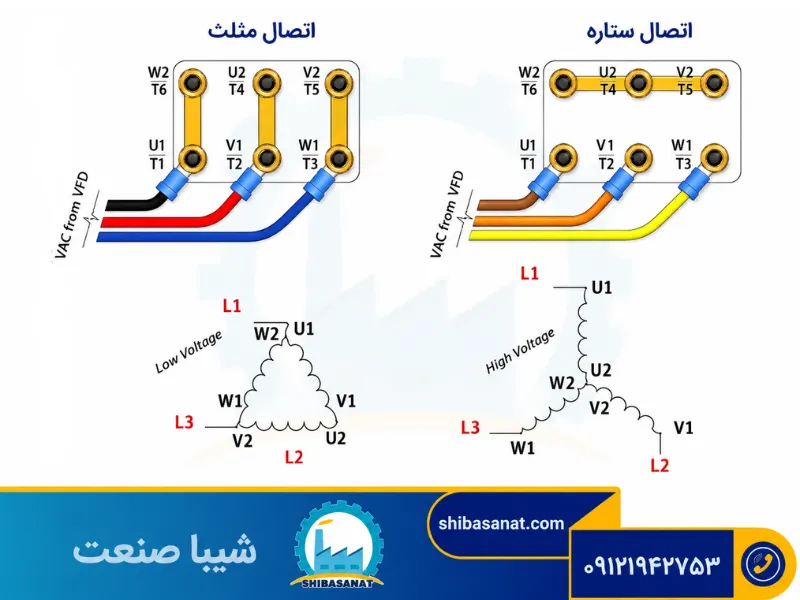 سربندی ستاره و مثلث