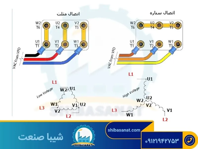 سربندی ستاره و مثلث