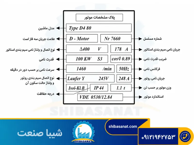 مشخصات در پلاک موتور