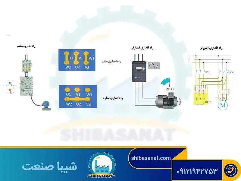 روشهای راه‌ اندازی الکتروموتور