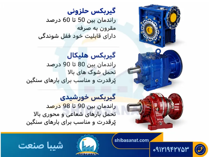 مقایسه انواع گیربکس حلزونی