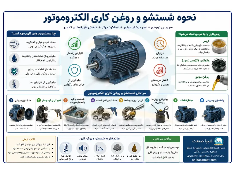 شستشوی الکتروموتور
