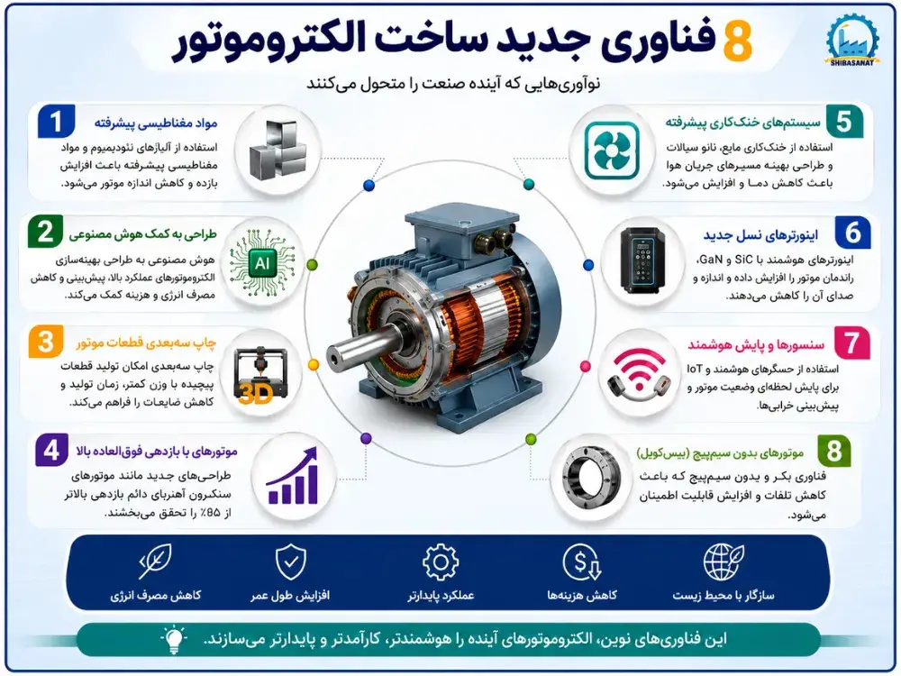 مراحل ساخت الکتروموتور