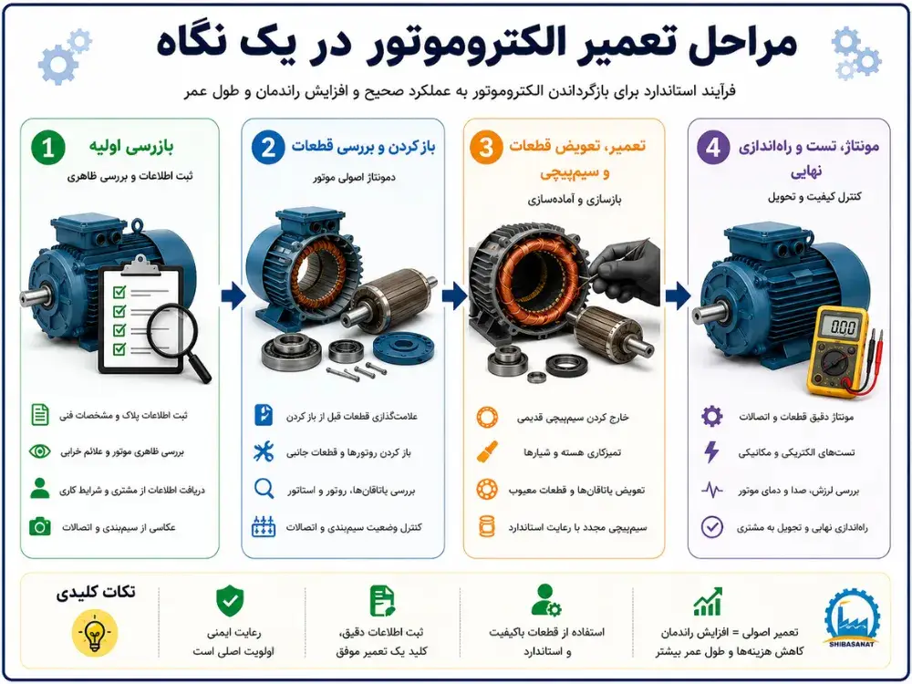 مراحل تعمیر الکتروموتور