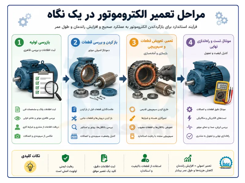 مراحل تعمیر الکتروموتور