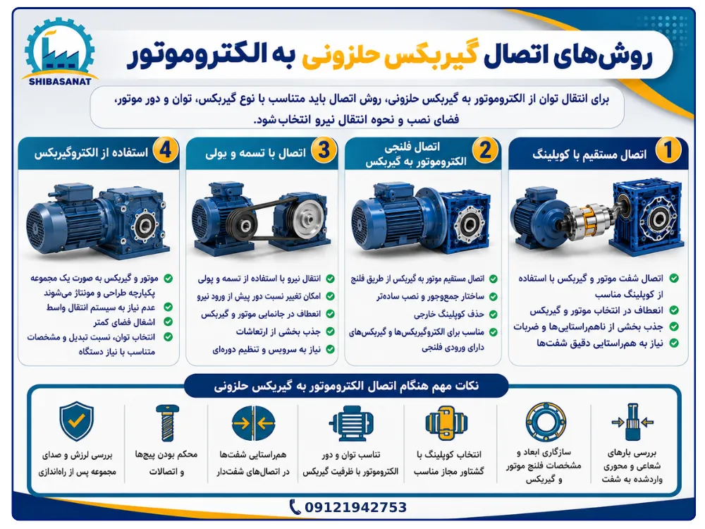 گیربکس حلزونی