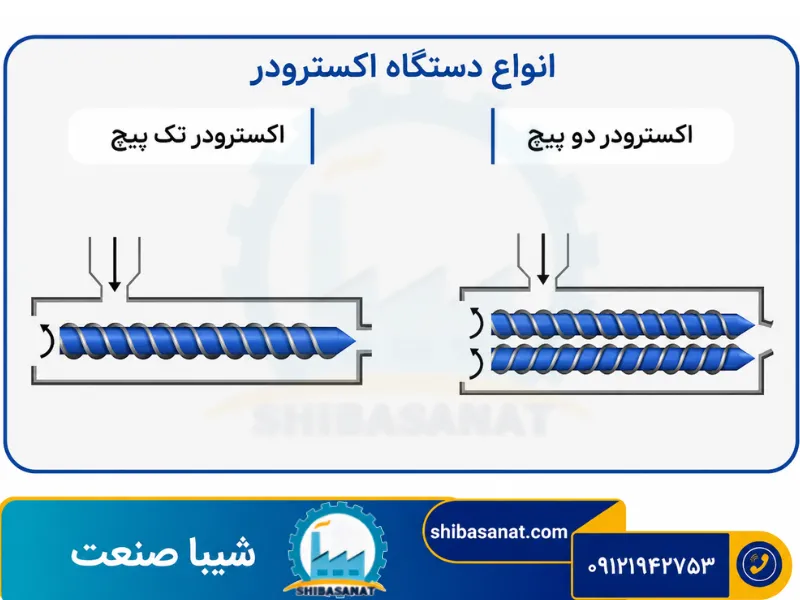 انواع اکسترودر