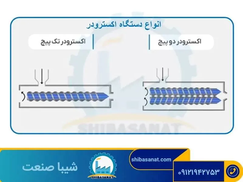 انواع اکسترودر