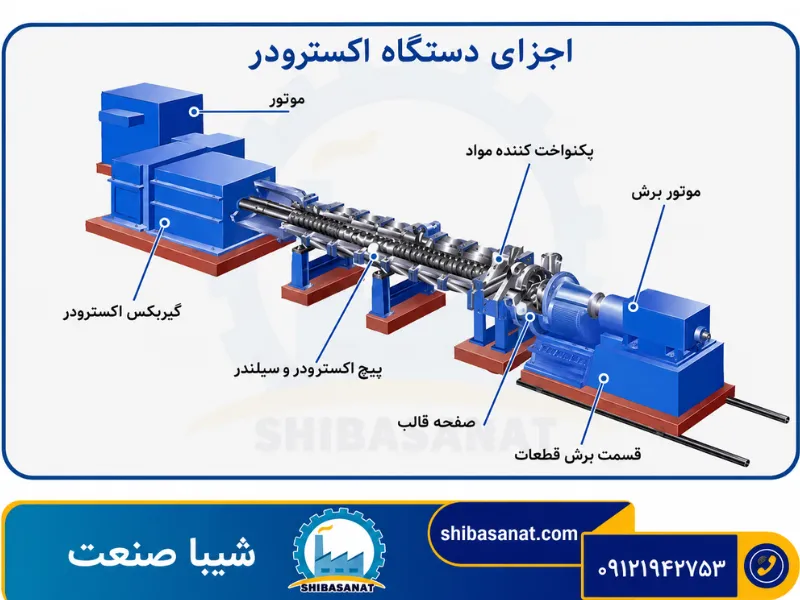 اجزای اکسترودر