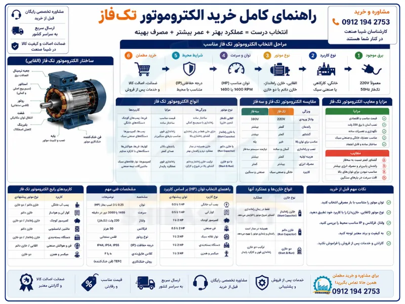 اینفوگرافیک خرید الکتروموتور تک فاز