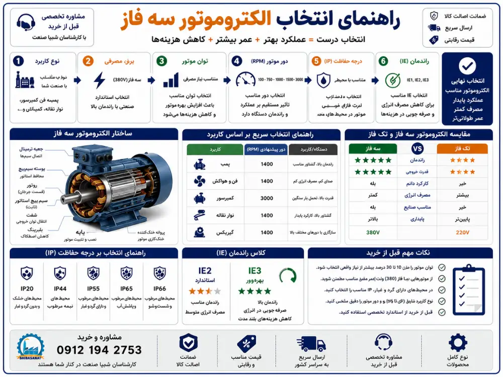 اینفوگرافیک خرید الکتروموتور سه فاز