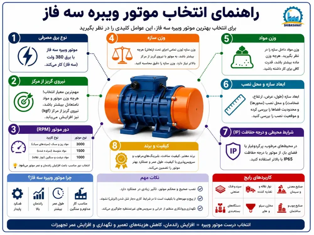 انتخاب موتور ویبره سه فاز