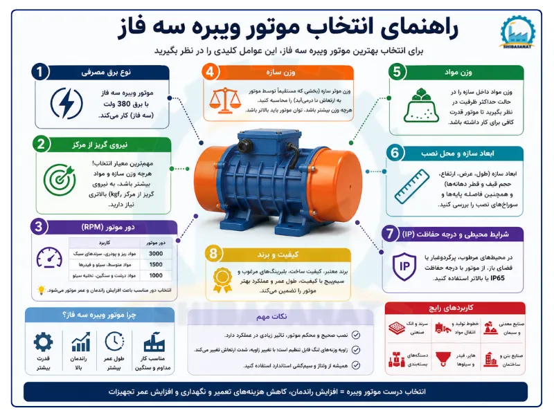 انتخاب موتور ویبره سه فاز
