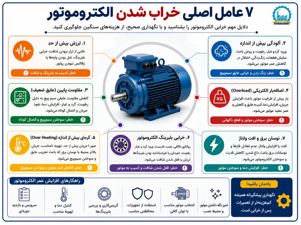 عوامل خراب شدن الکتروموتور