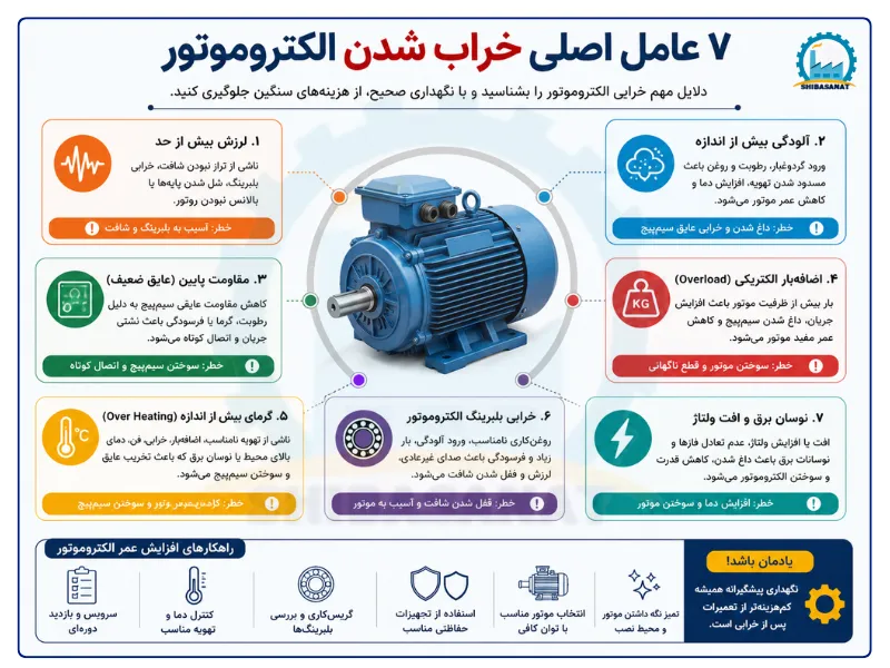 عوامل خراب شدن الکتروموتور