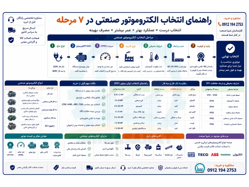 اینفوگرافیک الکتروموتور صنعتی