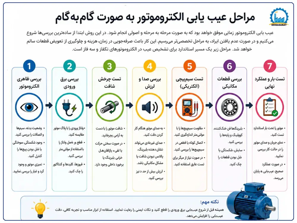 مراحل عیب یابس الکتروموتور