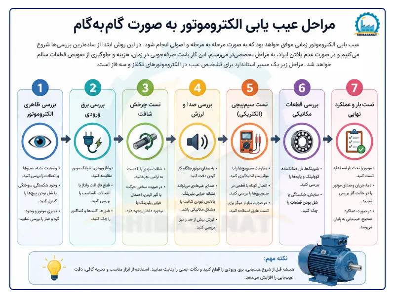 مراحل عیب یابس الکتروموتور