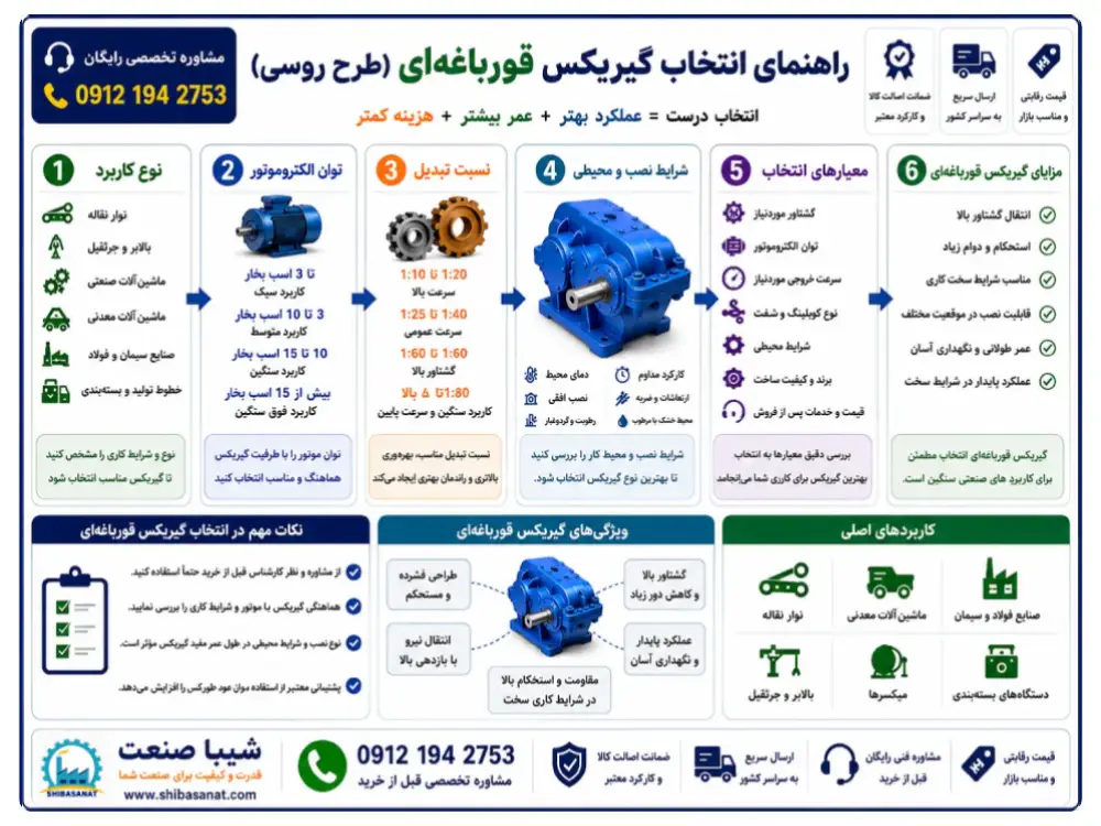 اینفوگرافیک انتخاب گیربکس قورباغه ای