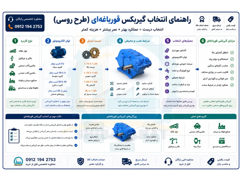 اینفوگرافیک انتخاب گیربکس قورباغه ای