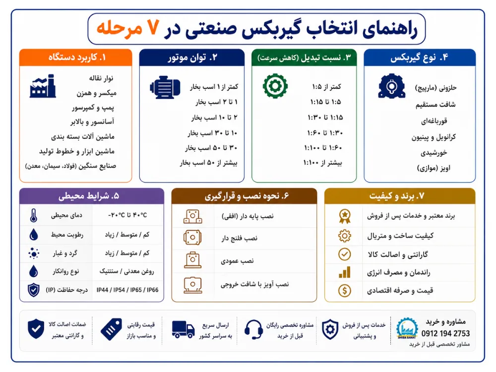 اینفوگرافیک گیربکس صنعتی