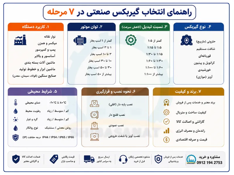 اینفوگرافیک گیربکس صنعتی