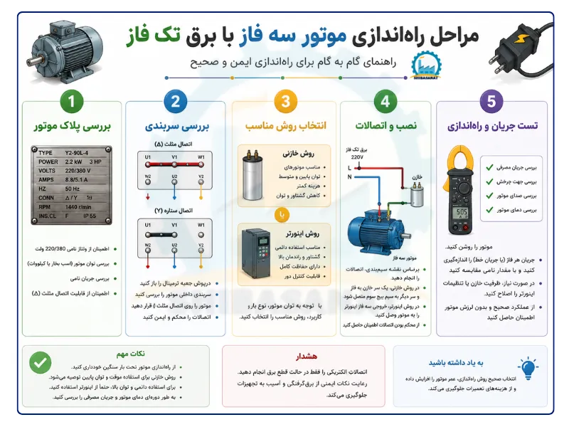 مراحل راه اندازی موتور سه فاز با برق تکفاز