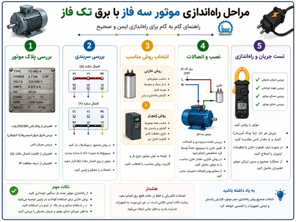 مراحل راه اندازی موتور سه فاز با برق تکفاز