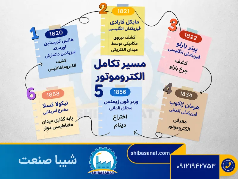 مسیر تکامل الکتروموتور