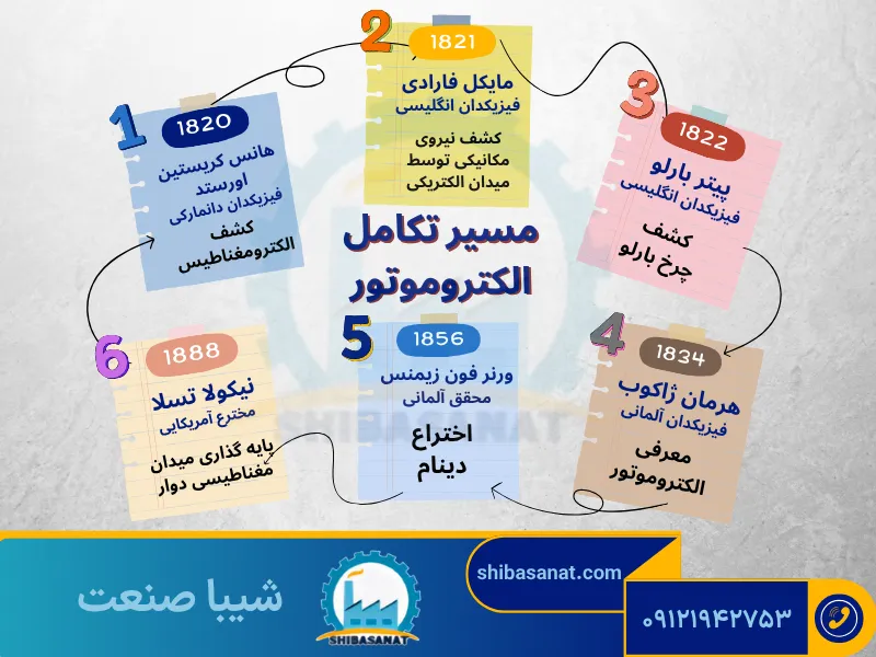 مسیر تکامل الکتروموتور