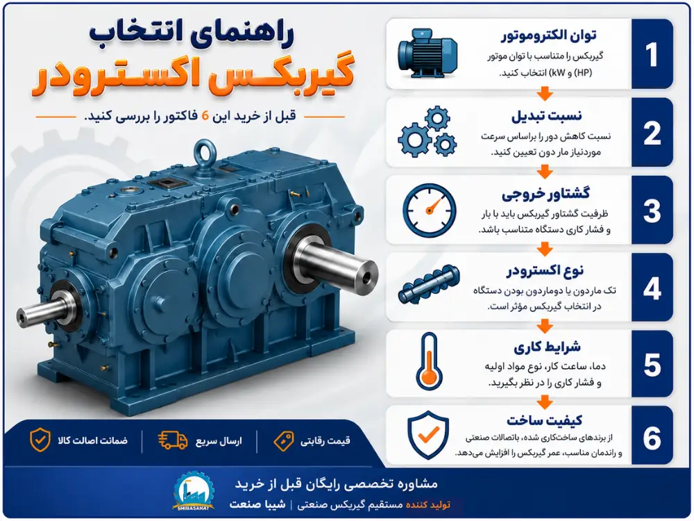 اینفوگرافیک انتخاب گیربکس اکسترودر