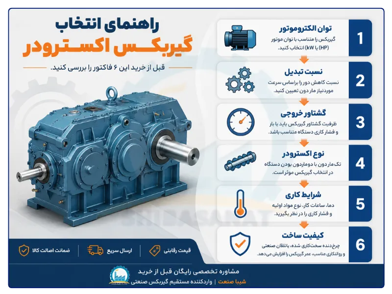 اینفوگرافیک انتخاب گیربکس اکسترودر