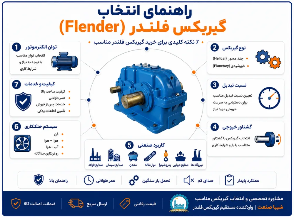 اینفوگرافیک انتخاب گیربکس فلندر