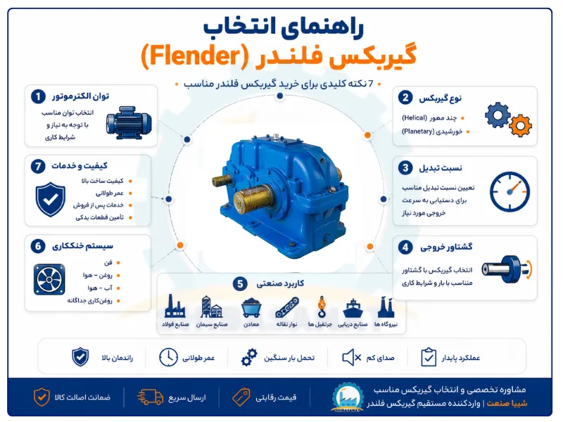 اینفوگرافیک انتخاب گیربکس فلندر