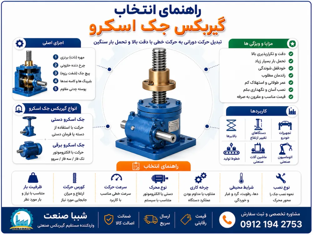 اینفوگرافیک انتخاب گیربکس جک اسکرو