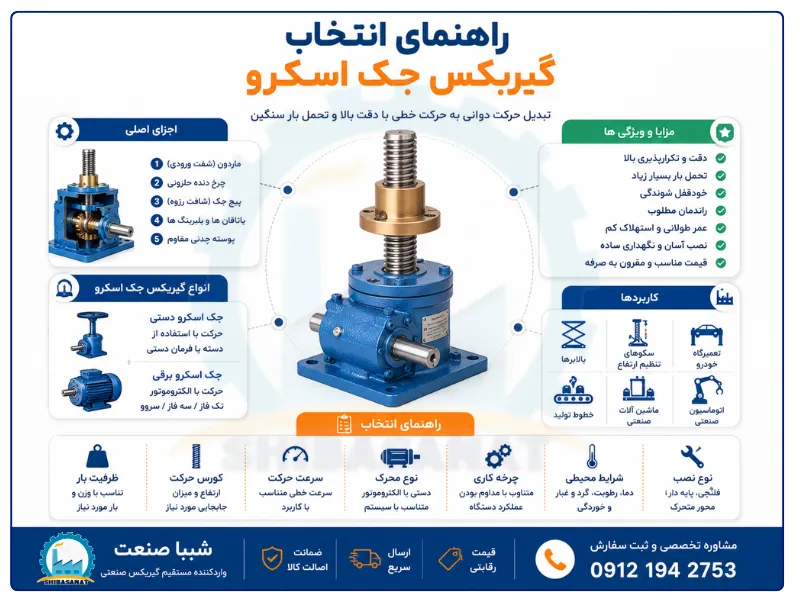اینفوگرافیک انتخاب گیربکس جک اسکرو