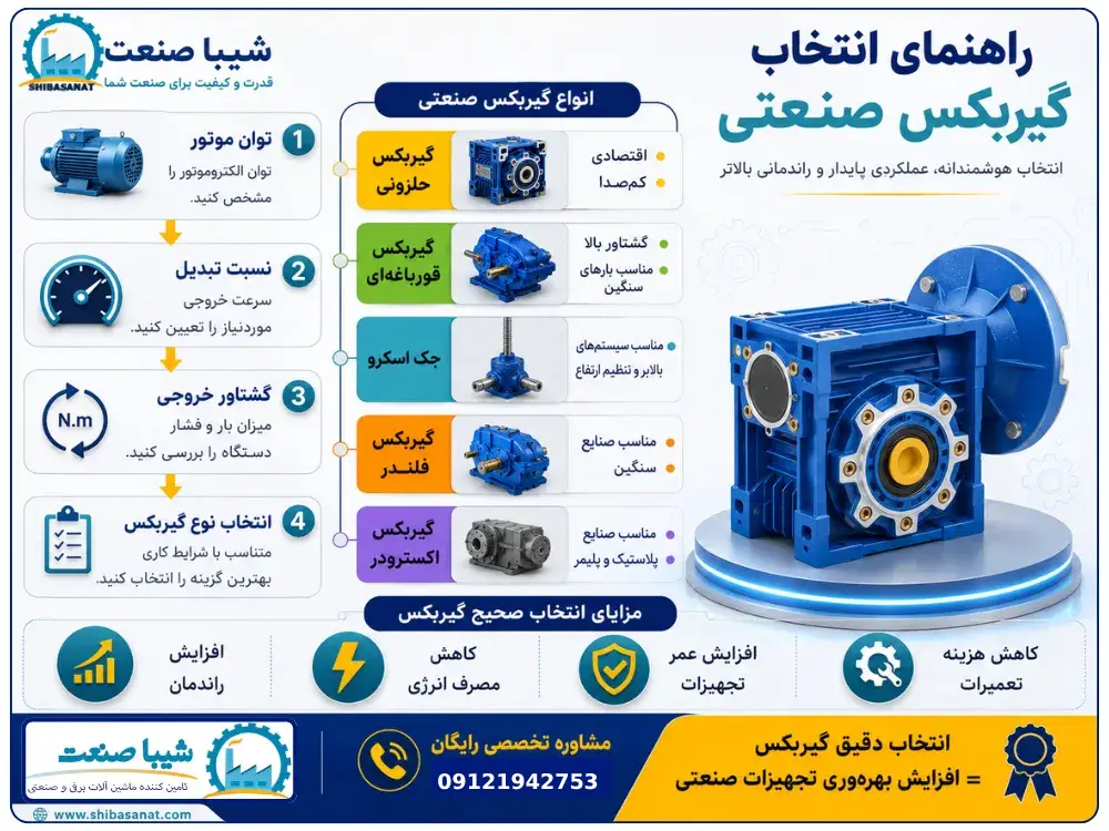 راهنمای خرید گیربکس صنعتی